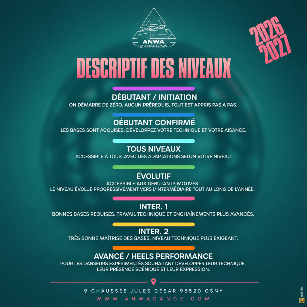 Infographie descriptive des niveaux de cours pour la saison 2026-2027 du Studio ANWA Dance à Osny. Le visuel détaille les 7 niveaux d'apprentissage de l'école (Débutant / Initiation, Débutant Confirmé, Tous Niveaux, Évolutif, Intermédiaire 1, Intermédiaire 2, et Avancé / Heels Performance) avec leurs définitions associées à des barres de couleurs. Le logo de l'école, l'adresse (9 Chaussée Jules César, Osny) et le site web sont indiqués.