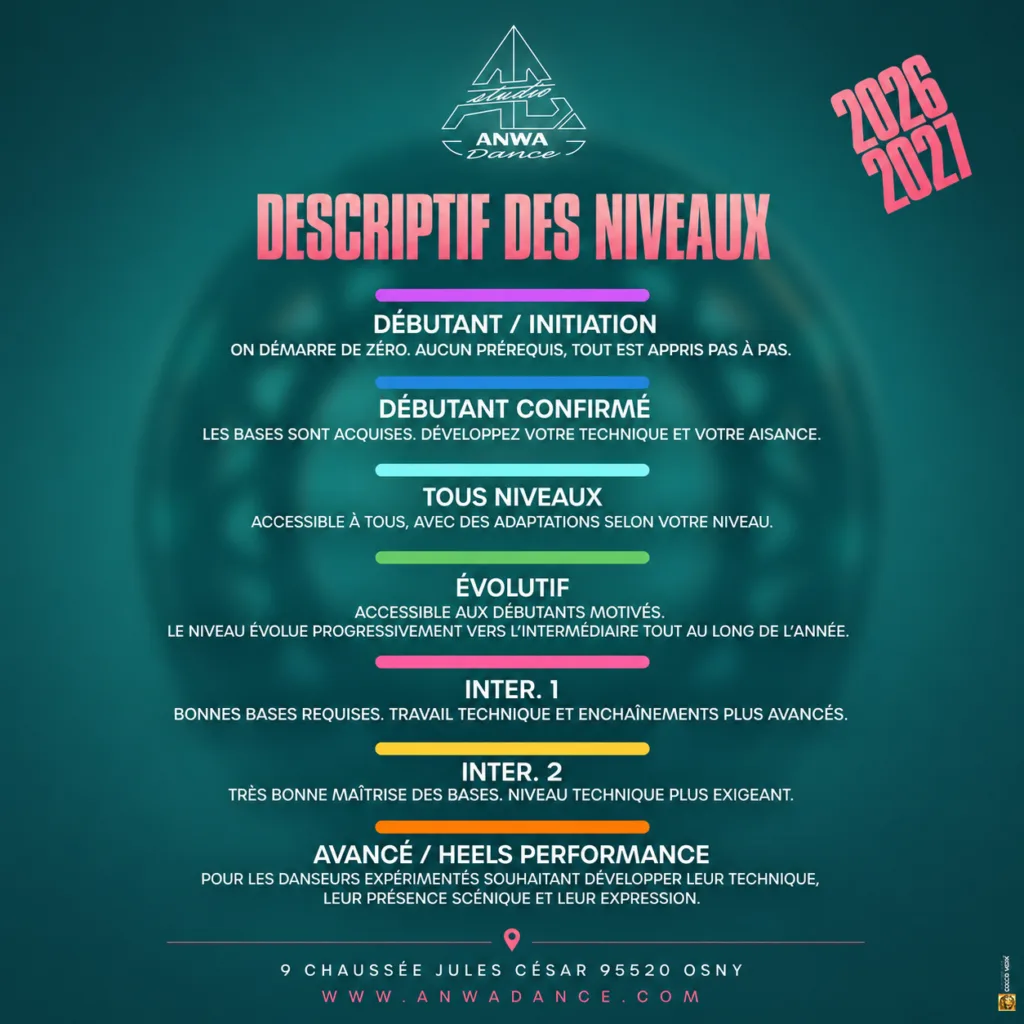 Infographie descriptive des niveaux de cours pour la saison 2026-2027 du Studio ANWA Dance à Osny. Le visuel détaille les 7 niveaux d'apprentissage de l'école (Débutant / Initiation, Débutant Confirmé, Tous Niveaux, Évolutif, Intermédiaire 1, Intermédiaire 2, et Avancé / Heels Performance) avec leurs définitions associées à des barres de couleurs. Le logo de l'école, l'adresse (9 Chaussée Jules César, Osny) et le site web sont indiqués.